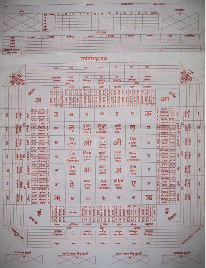 Sarvatobhadra Chakra, Vedic timing diagram